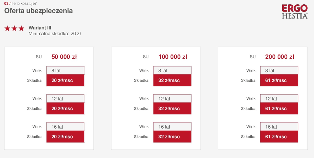 ERGO 4 - rodzinny pakiet ubezpieczeń na życie z możliwością rozszerzenia o poważne zachorowania.